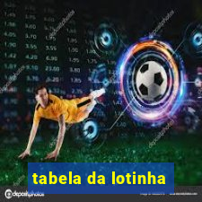 tabela da lotinha