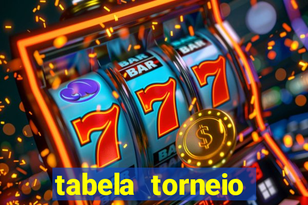 tabela torneio betano argentina