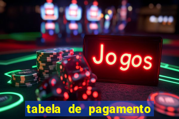 tabela de pagamento bigo live